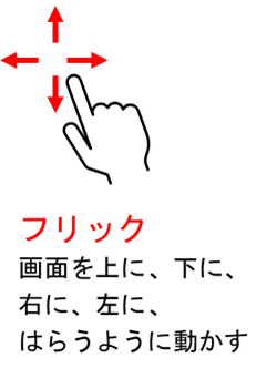 スマートフォンの指の操作を説明
フリック、画面を上に、下に、左に、右に、はらうように動かす