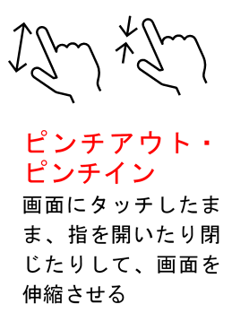 スマートフォンの指の操作を説明
ピンチアウト・ピンチイン、画面にタッチしたまま、指を開いたり閉じたりして、画面を伸縮させる