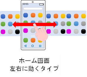 スマートフォンのホーム画面を左や右へ動かしている説明図