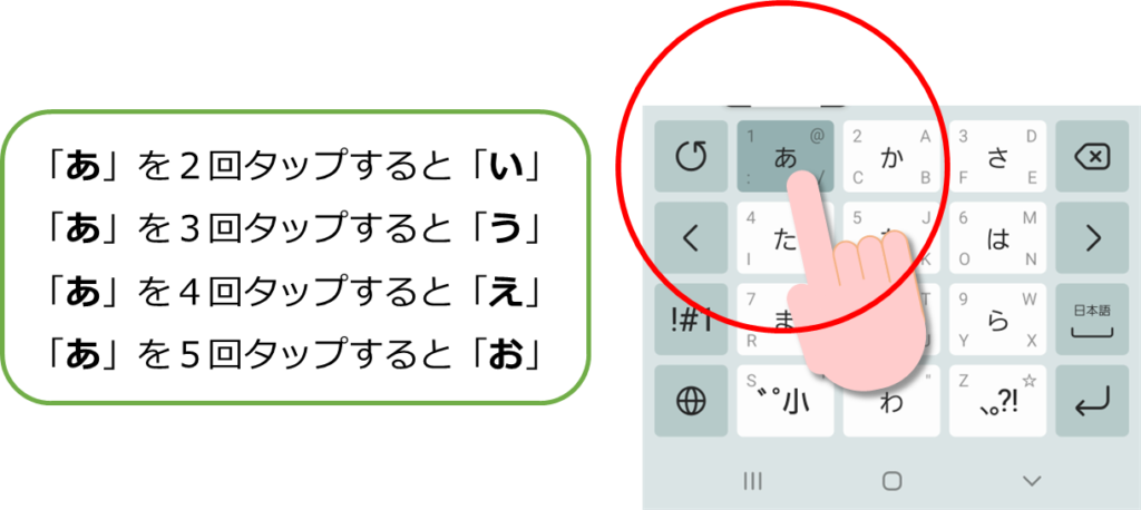 トグル入力の仕方「あ」行の解説図