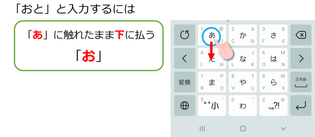 スマホのフリック入力で「お」の入力の説明図