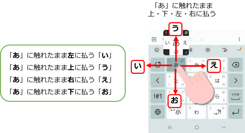 スマホのフリック入力の説明図２