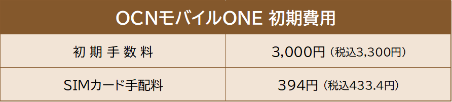 OCNモバイルONEの初期費用