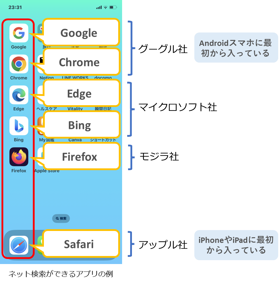 ネット検索ができるアプリの例