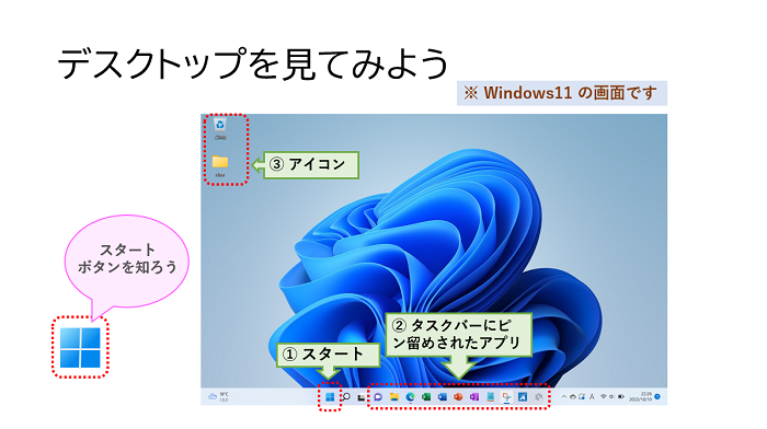 Windows11のパソコンのデスクトップを見てみようの図