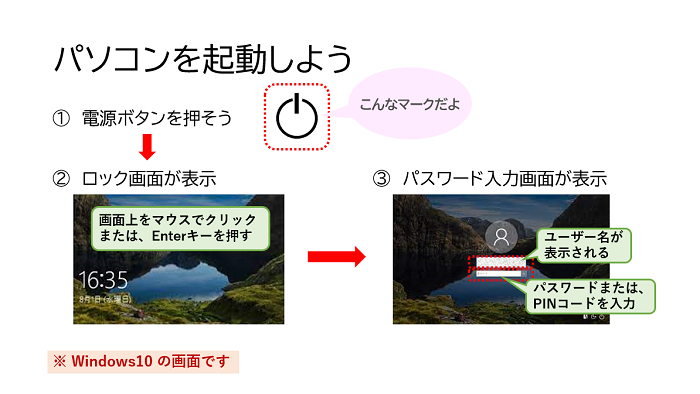 Windows10のパソコンを起動しようの手順の図