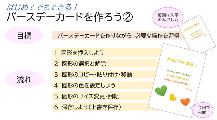 ワードでバースデーカードを作ろう２
目標と流れ