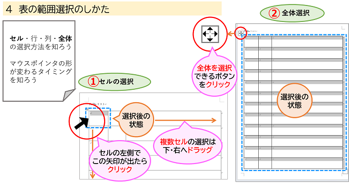 「表の範囲選択のしかた」セル・全体