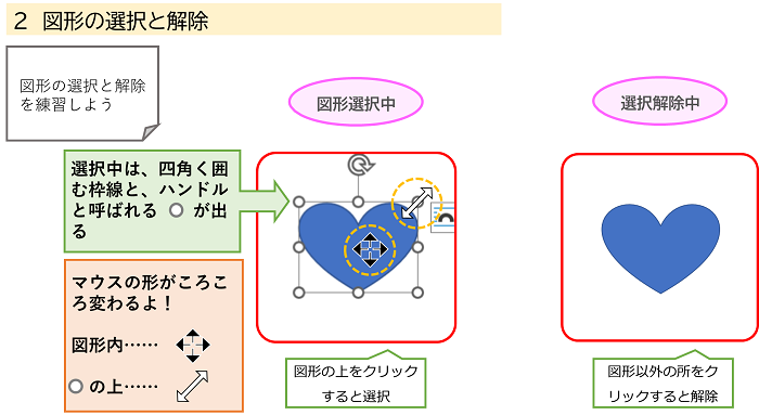 図形の選択と解除