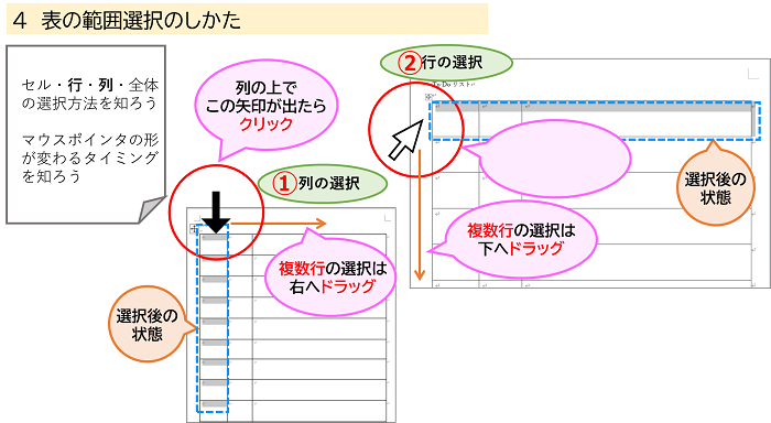 「表の範囲選択のしかた」行・列