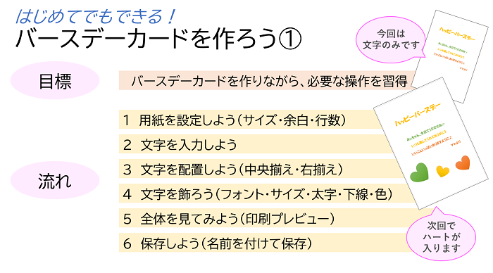 ワードでバースデーカードを作ろう
目標と流れ