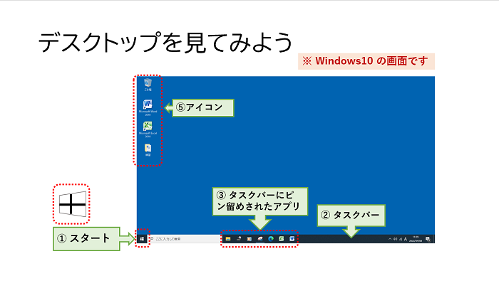 Windows10パソコンのデスクトップを見てみよう