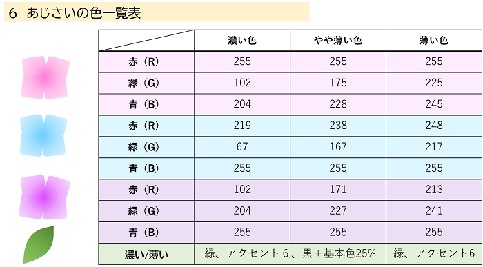 ６　あじさいの色一覧表