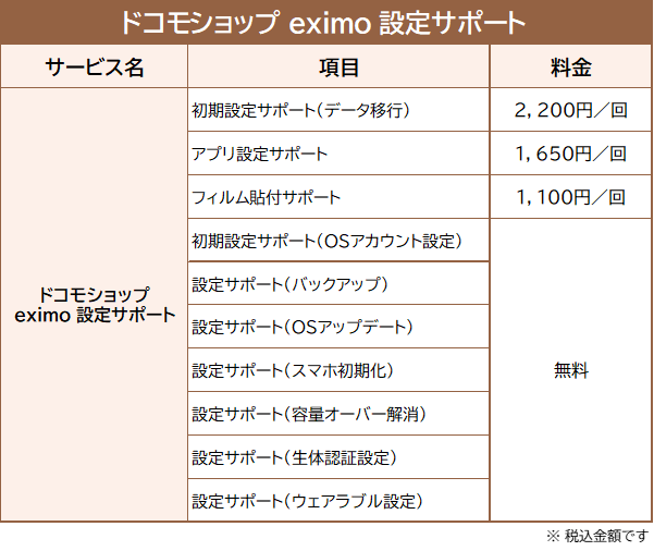 ドコモショップ eximo 設定サポートの内容