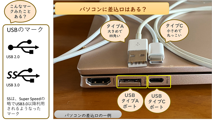 パソコンに差込口はある？