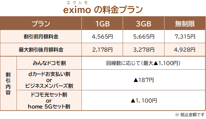 eximoの料金プランの内容