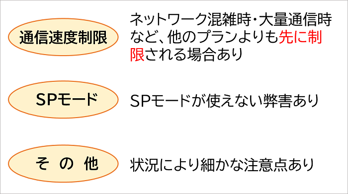 いろんな制約を説明した図２