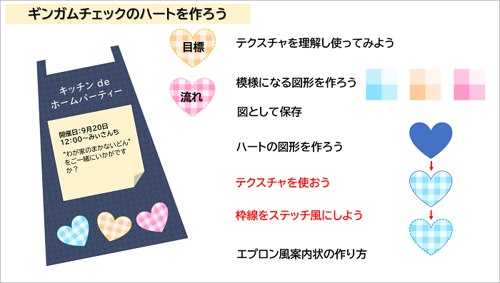 ”ギンガムチェックのハートを作ろう”の目標と流れ