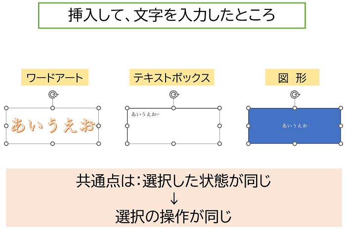 ワードアート・テキストボックス・図形の共通点