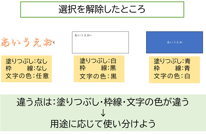 ワードアート・テキストボックス・図形の相違点