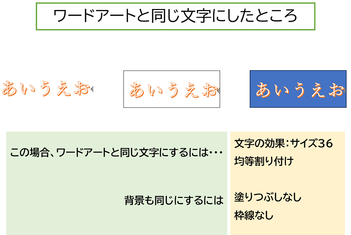 ワードアートと同じ文字に変更したところ