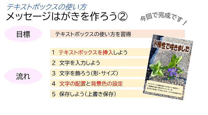 テキストボックスの使い方 メッセージはがきを作ろう②の目標と流れ