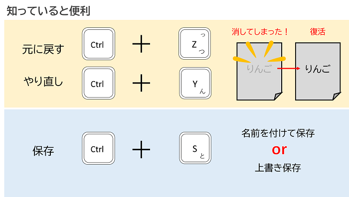 知っていると便利１