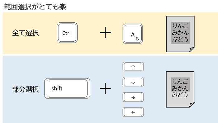 範囲選択がとても楽