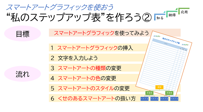 スマートアートグラフィックを使おう”私のステップアップ表”を作ろう② 目標と流れ