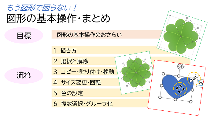 「もう図形で困らない！図形の基本操作・まとめ」目標と流れ