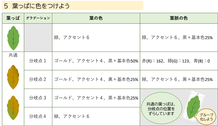 ５ 葉っぱに色をつけよう