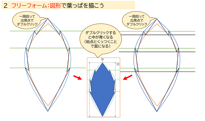 ２ フリーフォーム：図形で葉っぱを描こう②