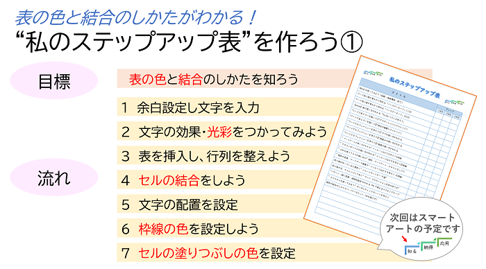 表の色と結合のしかたがわかる！”私のステップアップ表”を作ろう① 目標と流れ