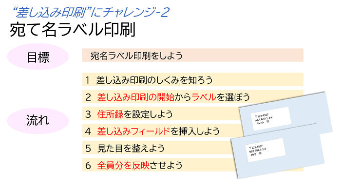 差し込み印刷にチャレンジ２ 宛名ラベル印刷の目標と流れ