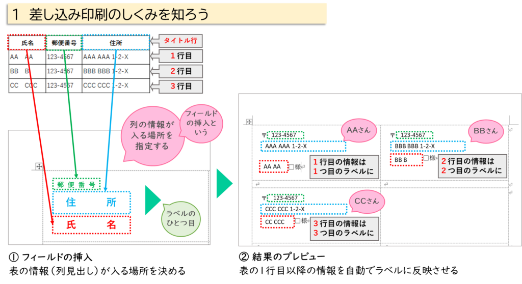 １差し込み印刷のしくみを知ろう