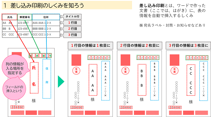 １差し込み印刷のしくみを知ろう