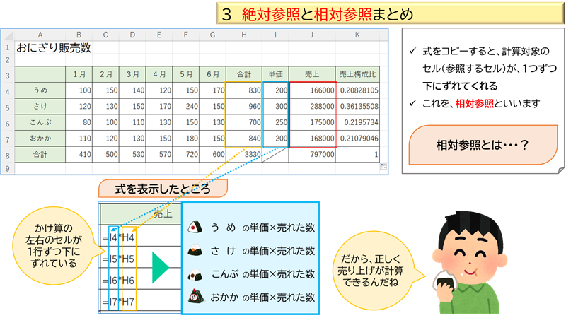 絶対参照と相対参照まとめ①