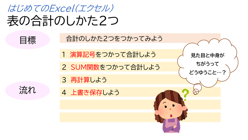 はじめてのExcel（エクセル）表の合計のしかた２つ