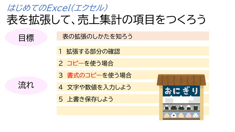 「はじめてのExcel（エクセル）表を拡張して、売上集計の項目をつくろう」の目標と流れ