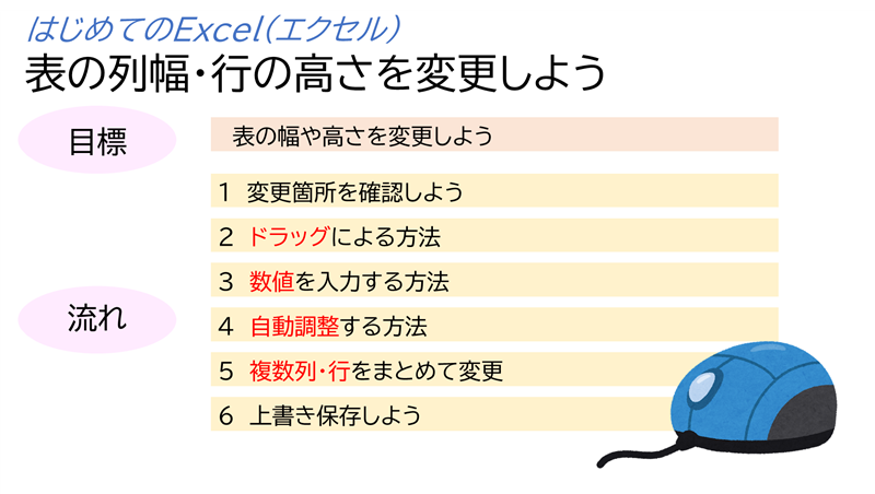 「はじめてのExcel(エクセル) 表の列幅・行の高さを変更しよう」目標と流れ