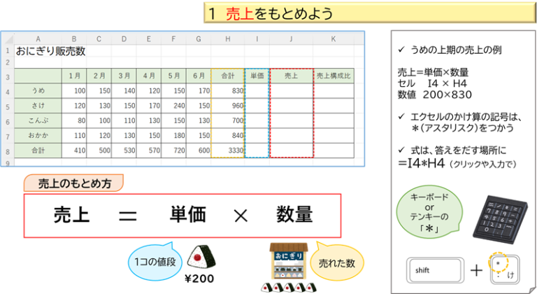 はじめてのExcel(エクセル) 売上・売上構成比のもとめ方を理解しよう | mya-blog