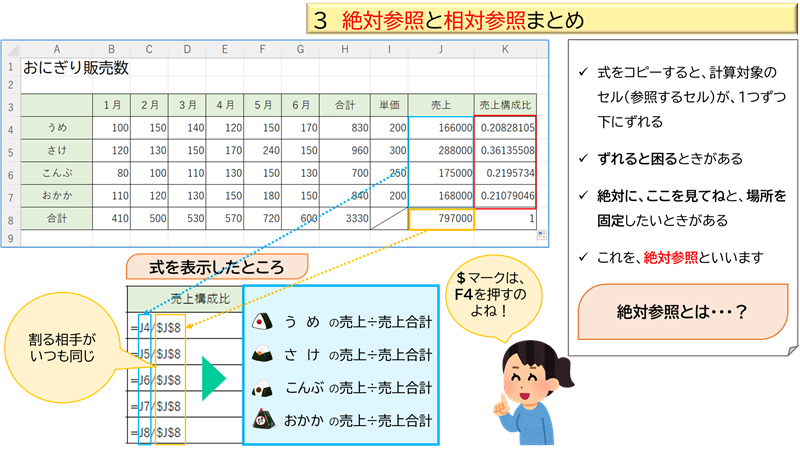 絶対参照と相対参照まとめ②