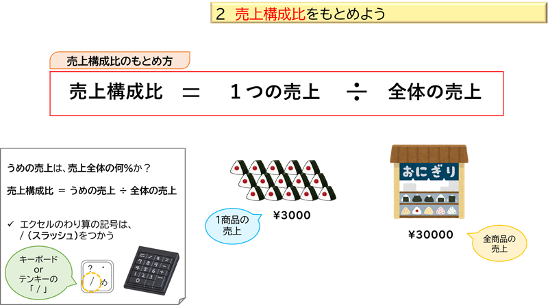 売上構成比をもとめよう①