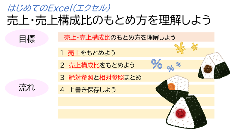 「はじめてのExcel(エクセル) 売上・売上構成比のもとめ方を理解しよう」の目標と流れ