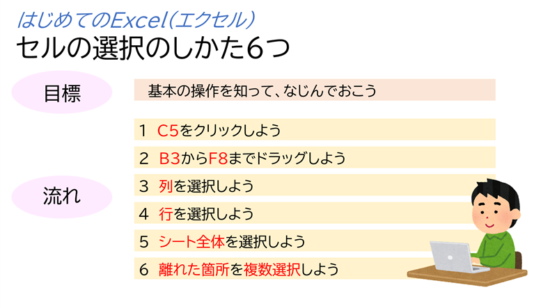 「はじめてのExcel(エクセル9 セルの選択のしかた６つ」の目標と流れ