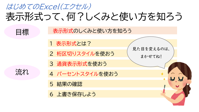 「はじめてのeXcel(エクセル) 表示形式って、何？しくみと使い方を知ろう」目標と流れ