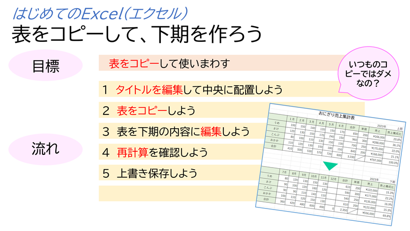 「はじめてのExcel(エクセル) 表をコピーして、下期を作ろう」の目標と流れ