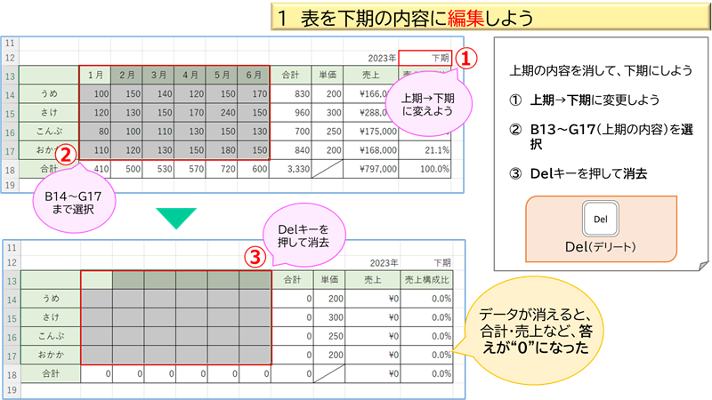 表を下期の内容に編集しよう①