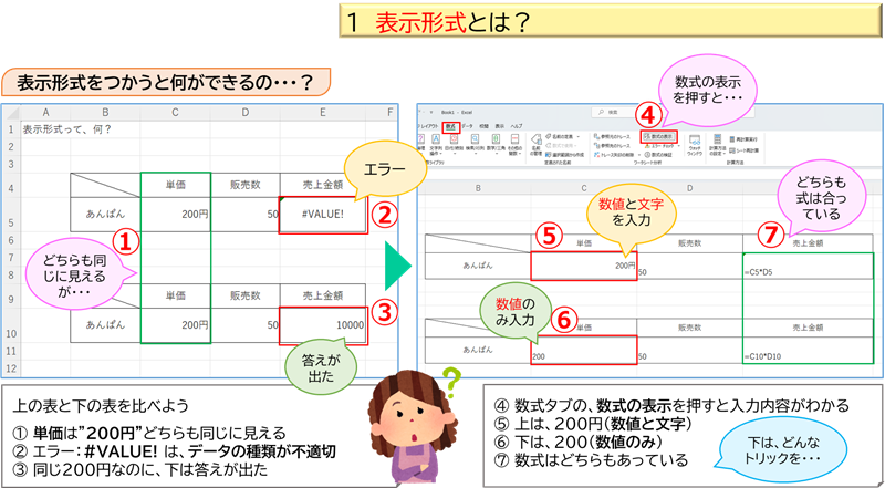 表示形式とは？①表示形式をつかうと何ができるの？