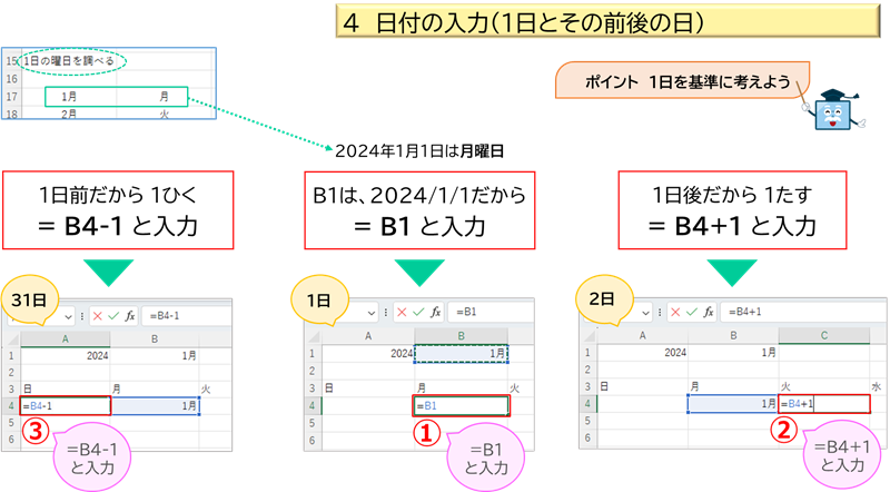 日付の入力（1日とその前後の日）